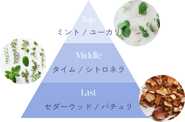 リラックスハーブの香り