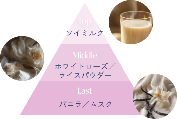ホワイトローズの香り