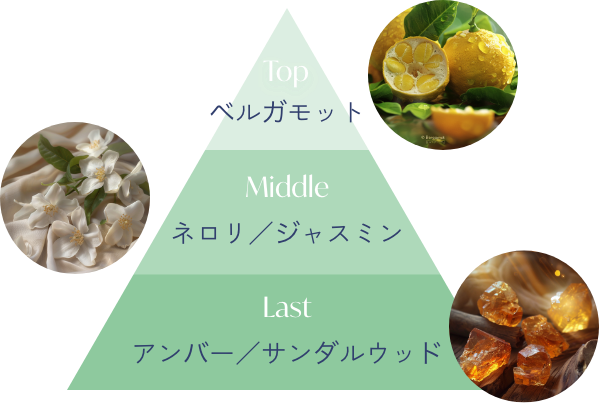 ネロリジャスミンの香り