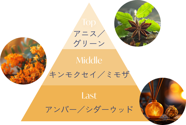 キンモクセイの香り