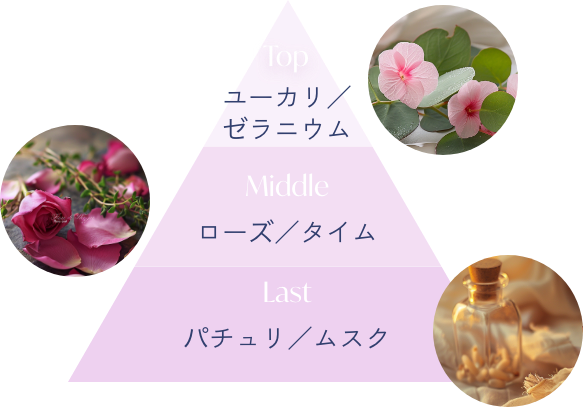 ロゼパチュリの香り