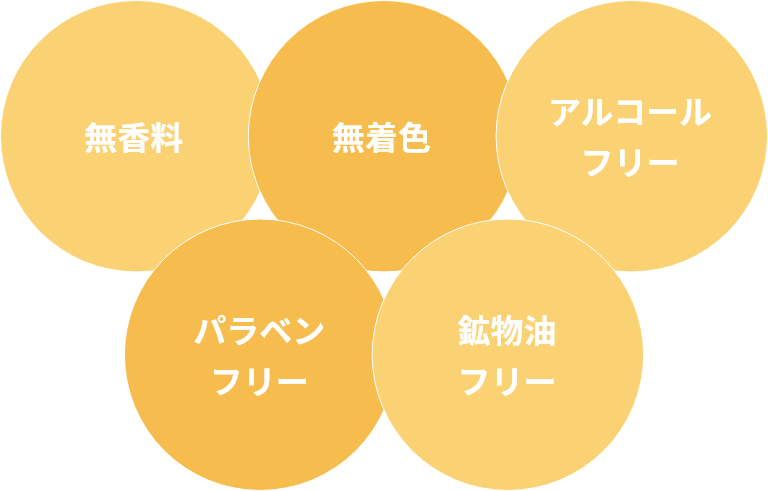 無香料、無着色、アルコールフリー、パラベンフリー、鉱物油フリー