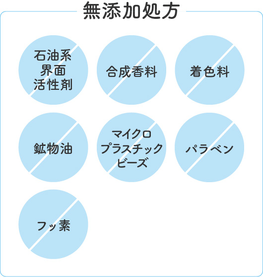 無添加処方:石油系界面活性剤、合成香料、着色料、鉱物油、マイクロプラスチックビーズ、パラベン、フッ素